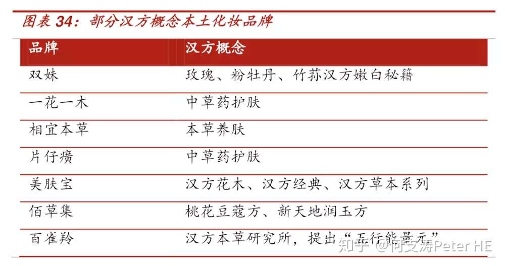 中国化妆品市场全方位扫描研究 知乎