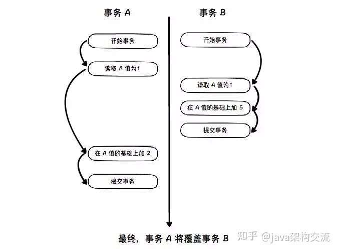 再谈mysql锁机制及原理—锁的诠释