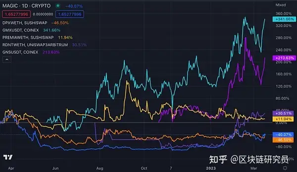 arb币是什么币种？ARB币今日最新消息