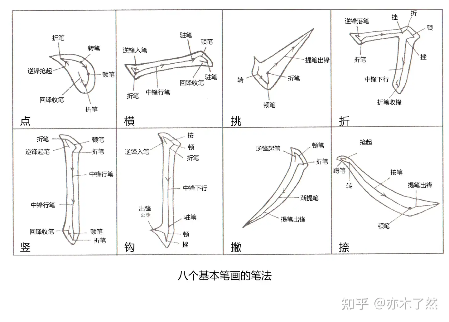 基本的