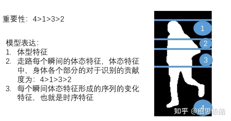 暴风眼 中的 步态识别 技术 能不能追踪戴着面具的徐鹤 知乎