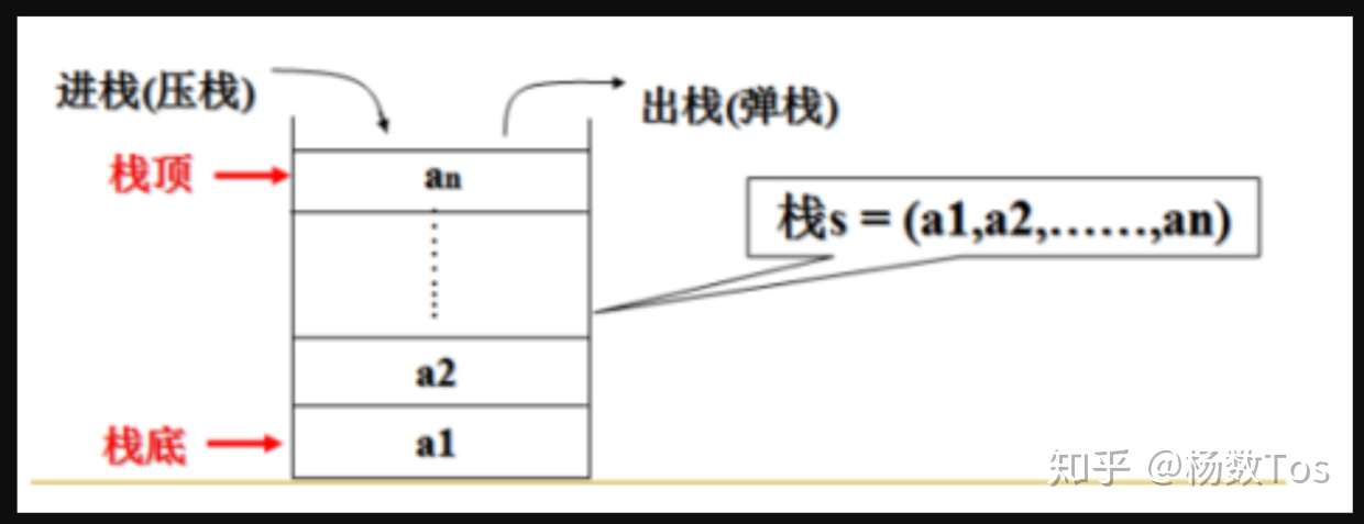 Scapy学习笔记 Xlsj雪松的博客 Csdn博客