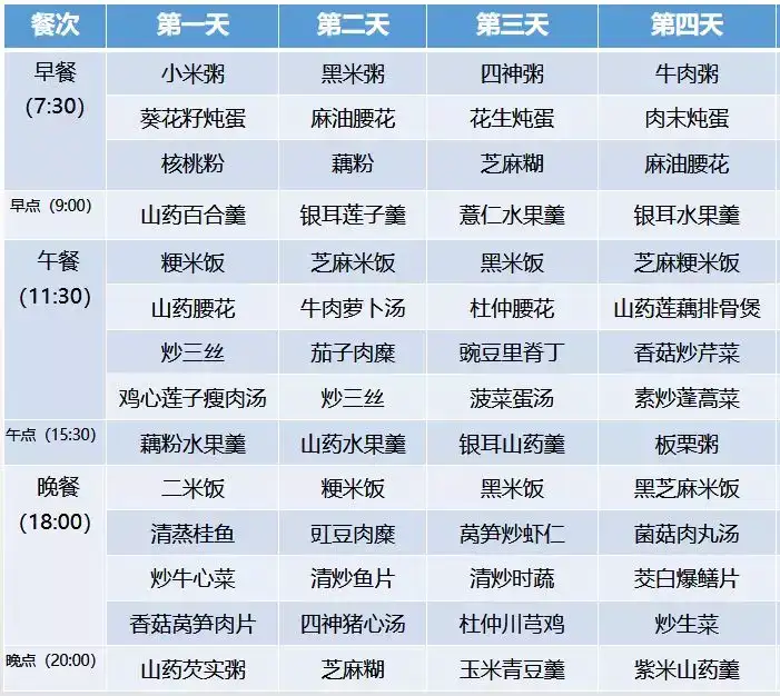超全30天坐月子食谱，顺产、剖腹产都有！