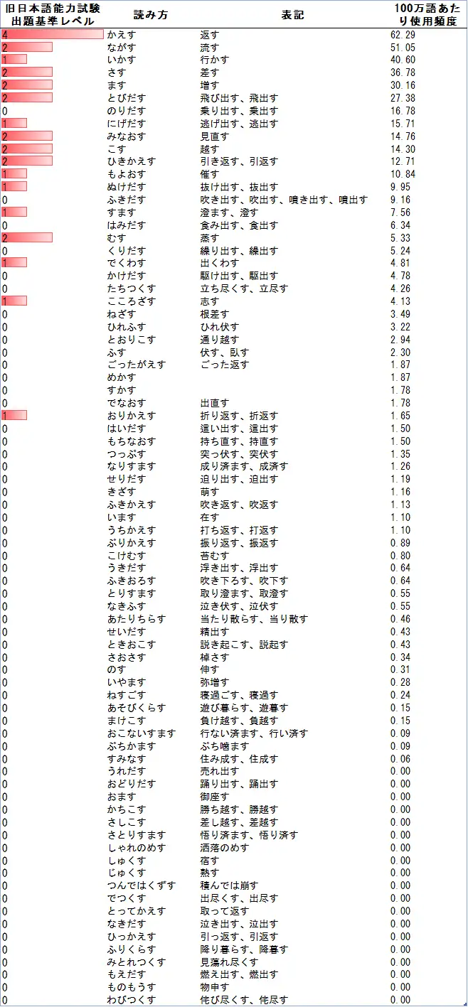 以す结尾的自动词真的存在吗？ - 知乎