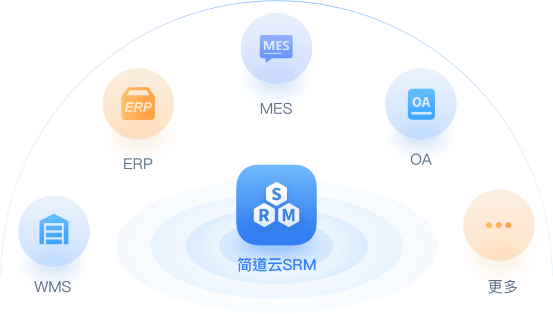 srm供应商管理软件,供应商管理系统软件srm,srm供应链管理系统