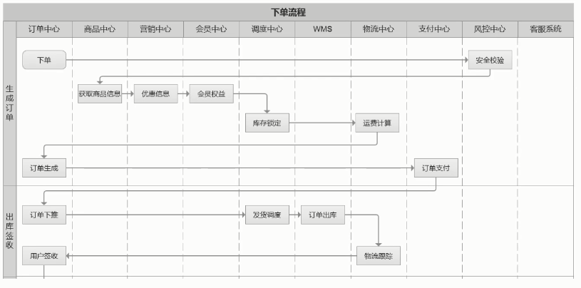 如何设计电商订单系统？，完整电商订单系统方案与搭建流程