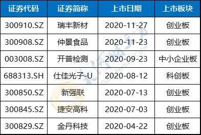 2020豫股大事件盤點你知道幾個