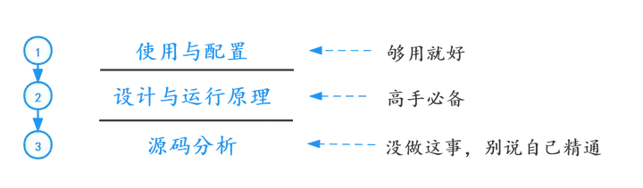 如何自学编程?5 如何自学编程?