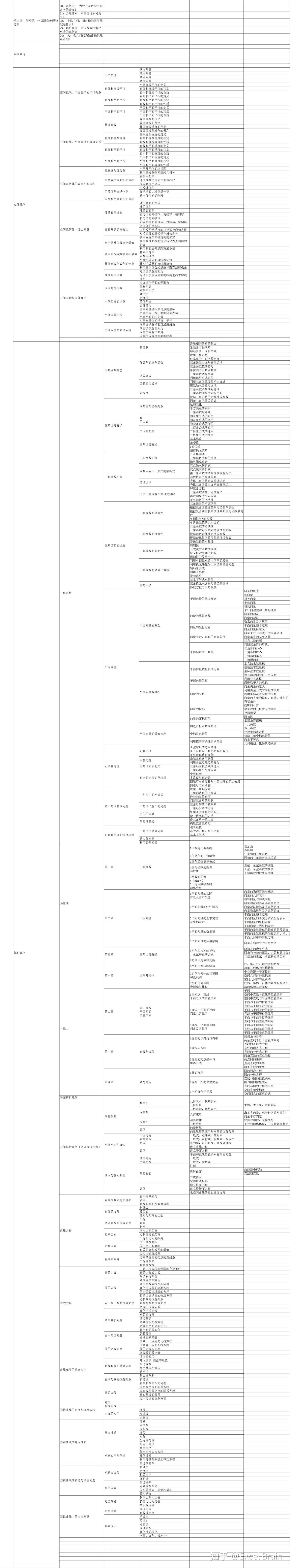 几何：平面几何、立体几何、解析几何- 知乎