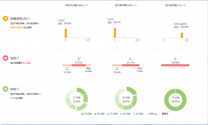 人群不精准!标签混乱!这样的店铺还有救吗?插图5 人群不精准!标签混乱!这样的店铺还有救吗?