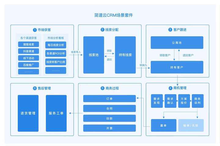 销售团队建设与管理,销售人员管理,销售人员管理细则