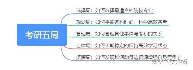 難以置信（考研要怎么選學(xué)校）考研選學(xué)校有什么技巧和方法，考研如何選擇最合適的院校和專業(yè)，正能量網(wǎng)站www正能量無(wú)需下載，