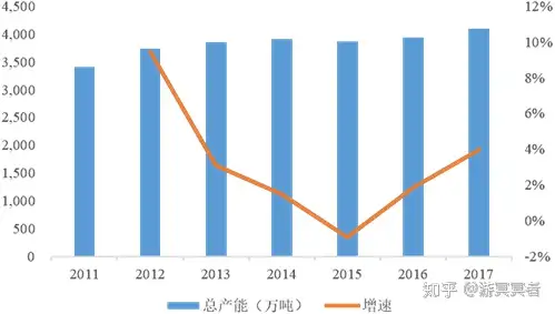 公告采菁（九）——烧碱行业研究