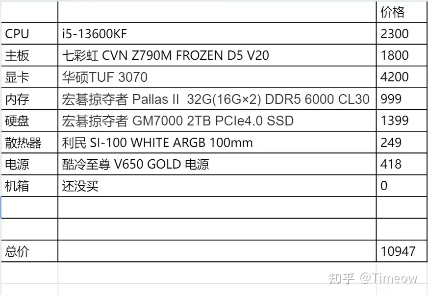 一个中年男子装了台高性能PC 附多款产品评测建议收藏- 知乎