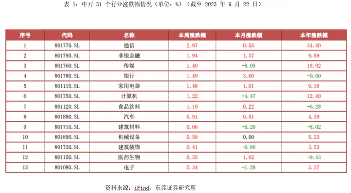 中国造船业三项数据继续保持全球领先地位——军工行业系列跟踪报告 3