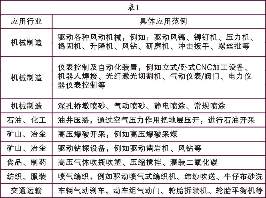 压缩机行业综述及阶段性市场趋势分析 上 知乎