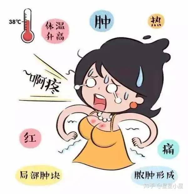 3个妈妈就有1个中招 产后乳腺炎该怎么办 知乎