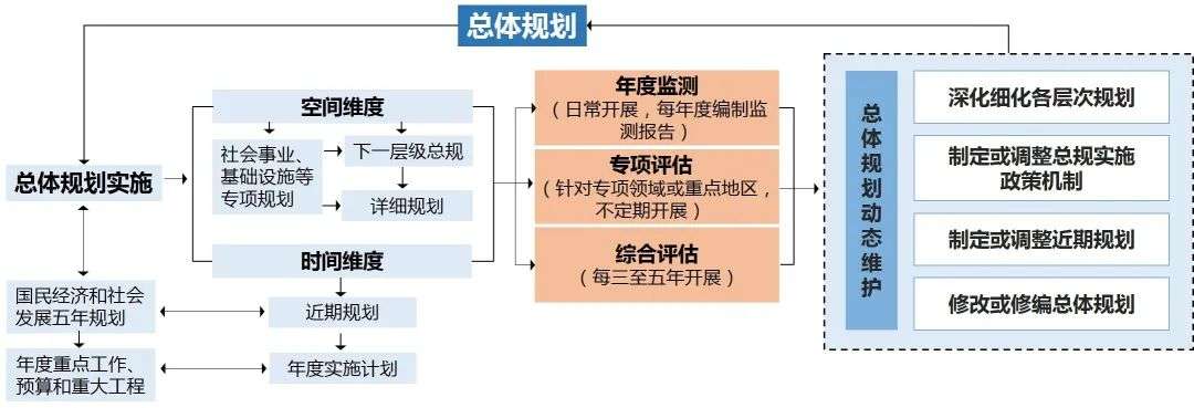 城市体检评估成果大汇集 上篇 知乎