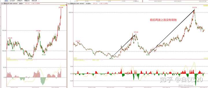 缠论各买点精确介入卖出图解（转载白仪520）