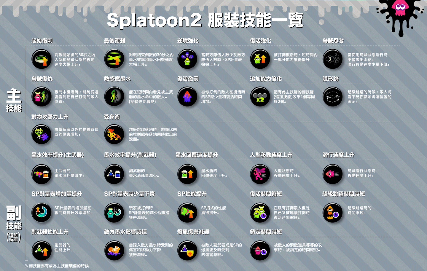 Splatoon2 攻略 技能效果和品牌对应概率 知乎