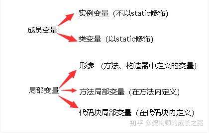 java 类加载详解_java匿名内部类的使用_java匿名内部类详解