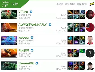 DOTA2：盘点那些在被踢的边缘，“瑟瑟发抖”的选手- 知乎