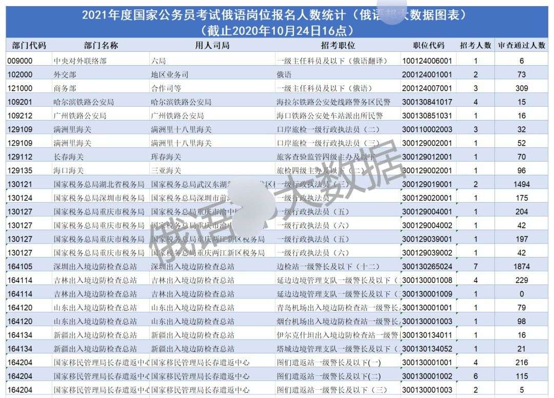 俄语专业几种常见岗位及分析 知乎