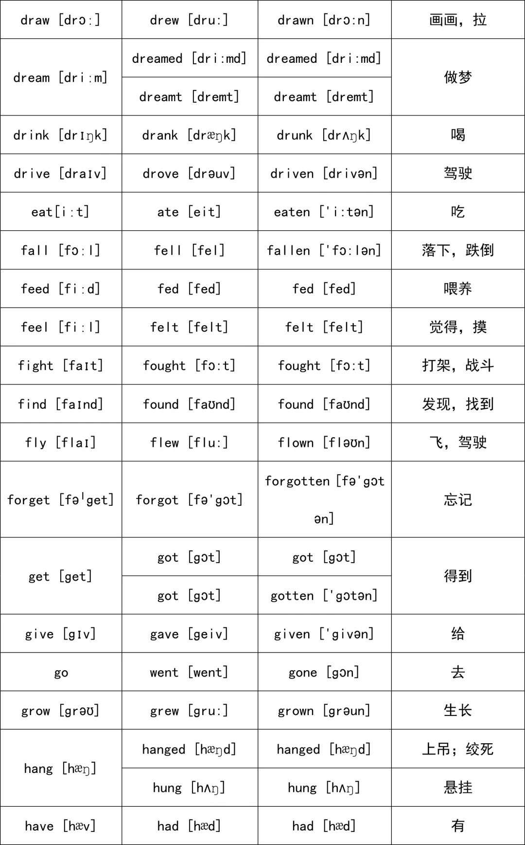 人教版初中英语不规则动词表 知乎