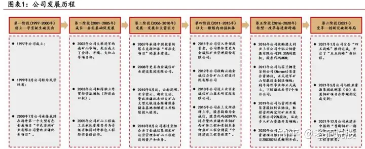 “服务+资源”双轮驱动，金诚信：加速矿业一体化转型，驱动成长