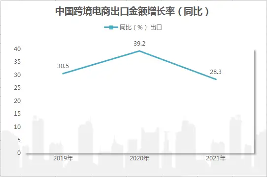 2022年开始做跨境电商还来得及吗？(图2)