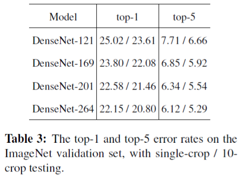 论文翻译:Densenet 网络 Densely Connect Convolutional Networks_dense net-CSDN博客
