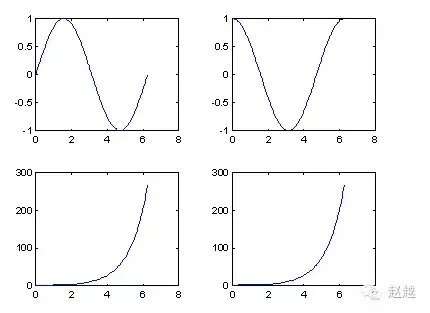 快速入门MATLAB(绘图篇)的图7