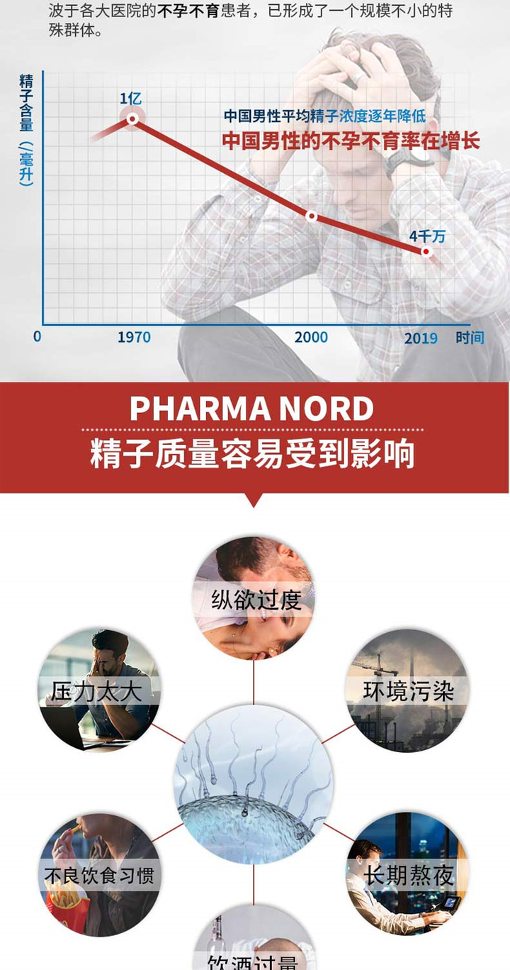 商品[国内直发] Pharma Nord|Pharma Nord法尔诺德 准爸爸营养软胶囊 60粒,价格¥317,第3张图片详细描述