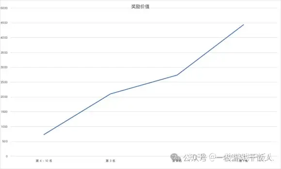 消除品类研究：《梦幻花园》运营活动分析