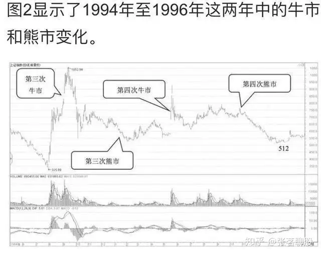 中国股市：距离下轮牛市，我们到底还要等多久？今天终于说透了