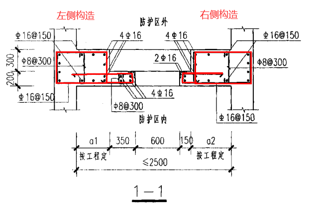 请老师给我演示一下，步骤就可以，重点解释一下活门槛