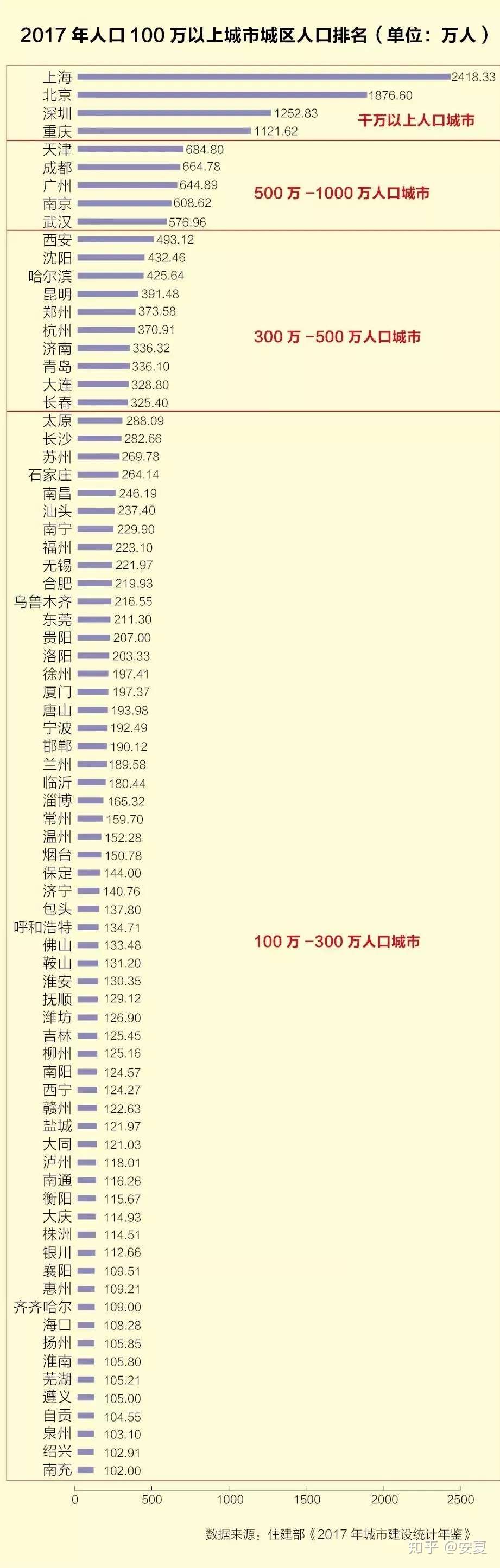 当 放宽落户 成为高频词 房价会大涨吗 知乎