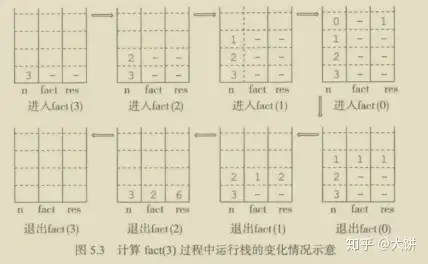 数据结构与算法之5——队列和栈- 知乎