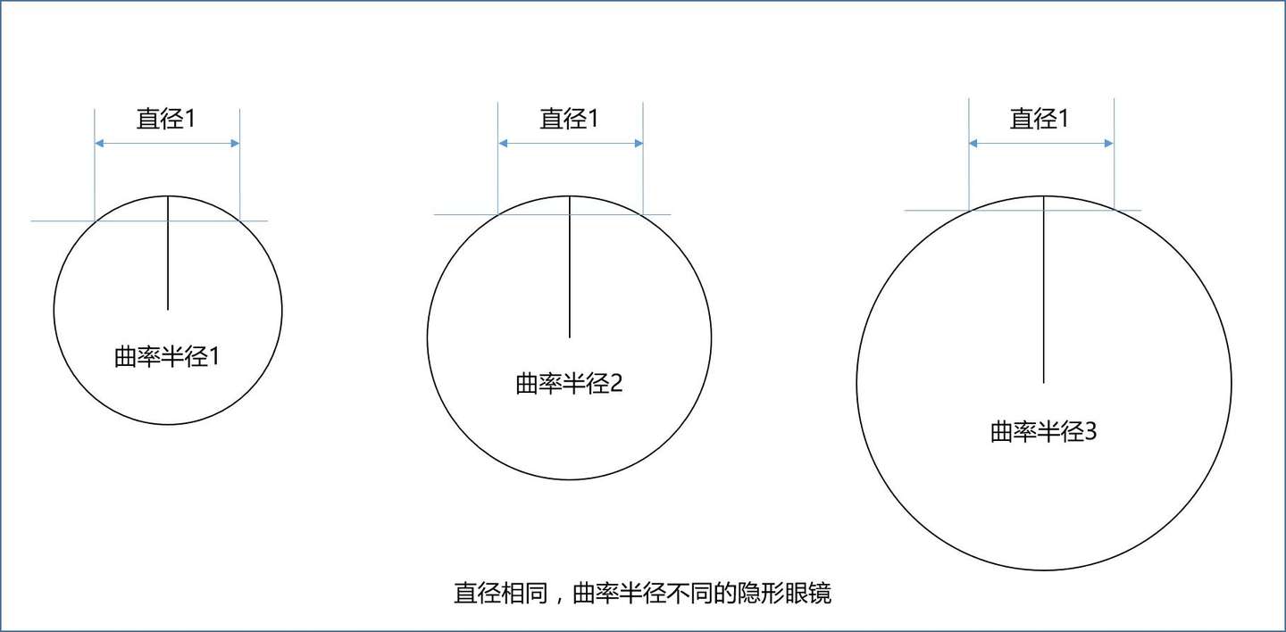 什么样的隐形眼镜戴着舒服 知乎