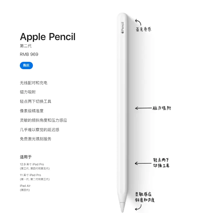 别再堆灰了！Apple Pencil 要怎么用才能物超所值！？ - 知乎