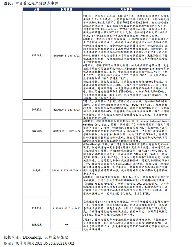 恒大中资美元债下跌约50%（恒大美元债能兑付吗） 第9张