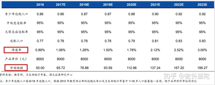 欧普康视行业与公司前景分析（欧普康视属于什么行业）