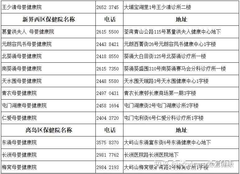 赴香港接种疫苗最全指南 附全港医院诊所资料 拿走不谢 知乎