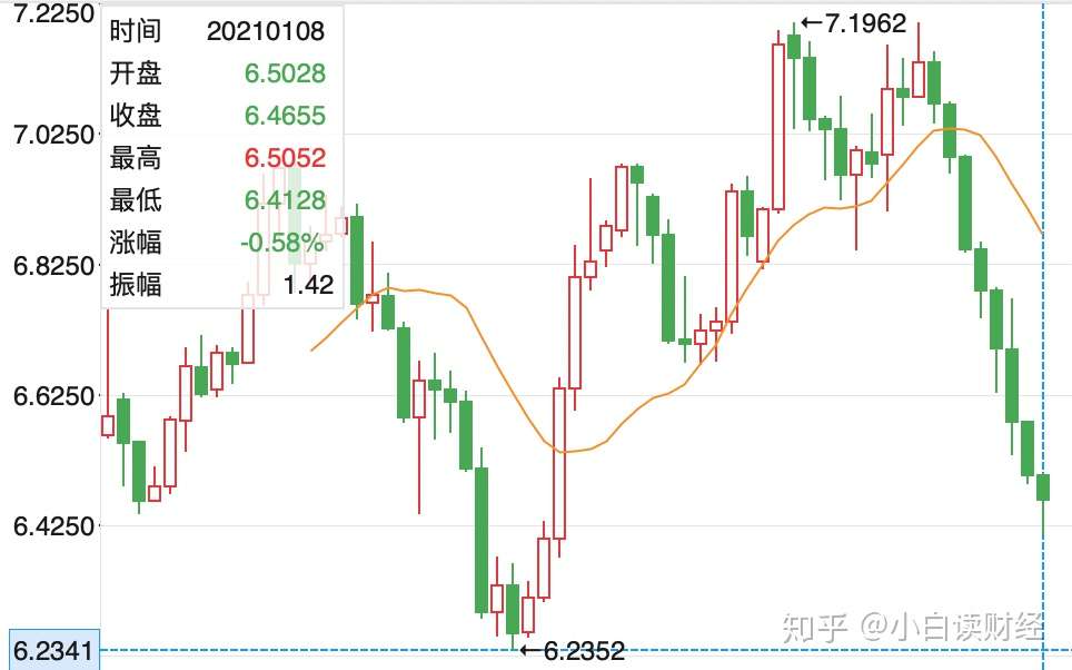 人民币大涨之后 央行再次出手 告诉我们重要信息 知乎