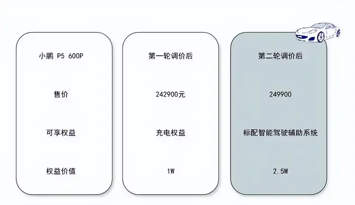 特斯拉推出尊享换新计划，FSD跟车不跟人，老车主又被割韭菜？