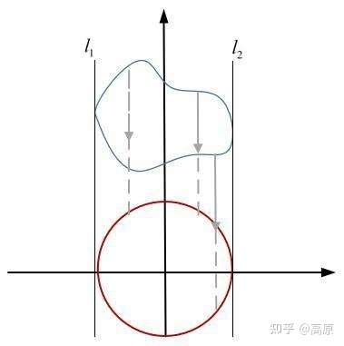 谈谈变分法的基本应用2