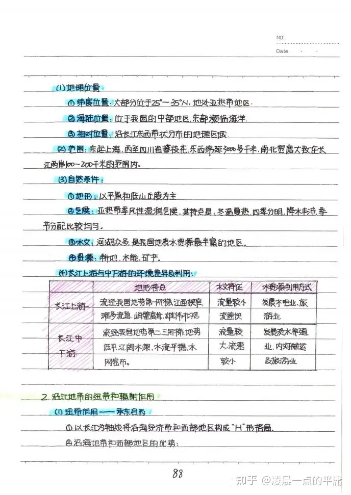 3步做好高中地理笔记 文科状元学霸独家方法 知乎