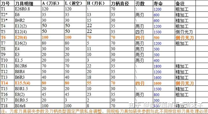 球刀步距对照表图片