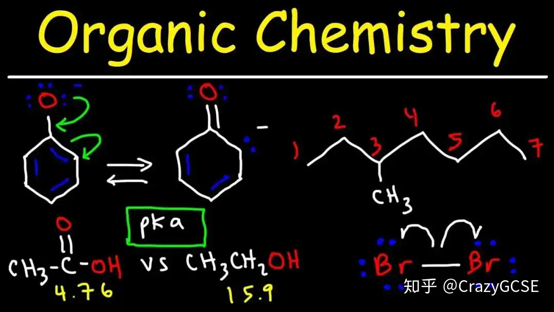 A-level Chemistry有机化学基本概念！十分重要建议收藏！ - 知乎