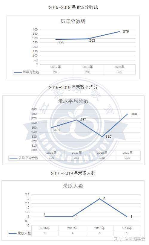 财经类院校考研难度(财经类考研的我考什么专业好呢)